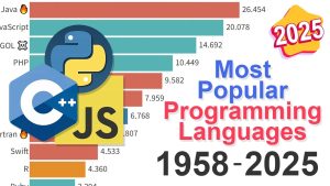 Langages de Programmation les Plus Populaires 1955 – 2025.